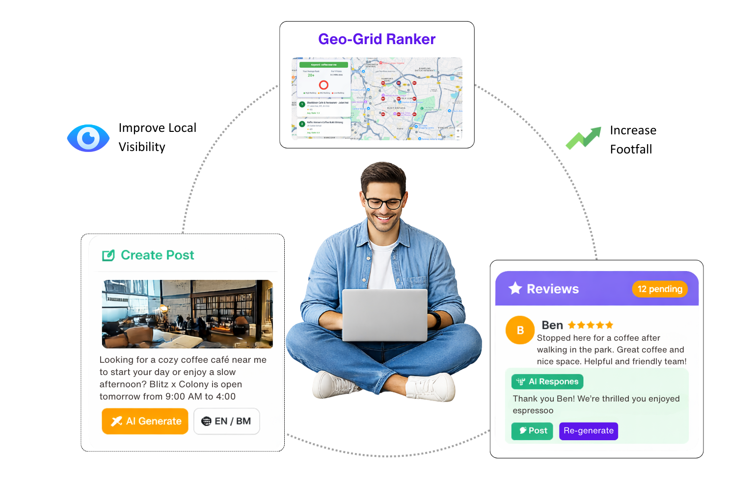 Hyperlocal Marketing Platform